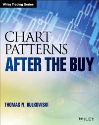 Thomas N. Bulkowski – Chart Patterns: After the Buy