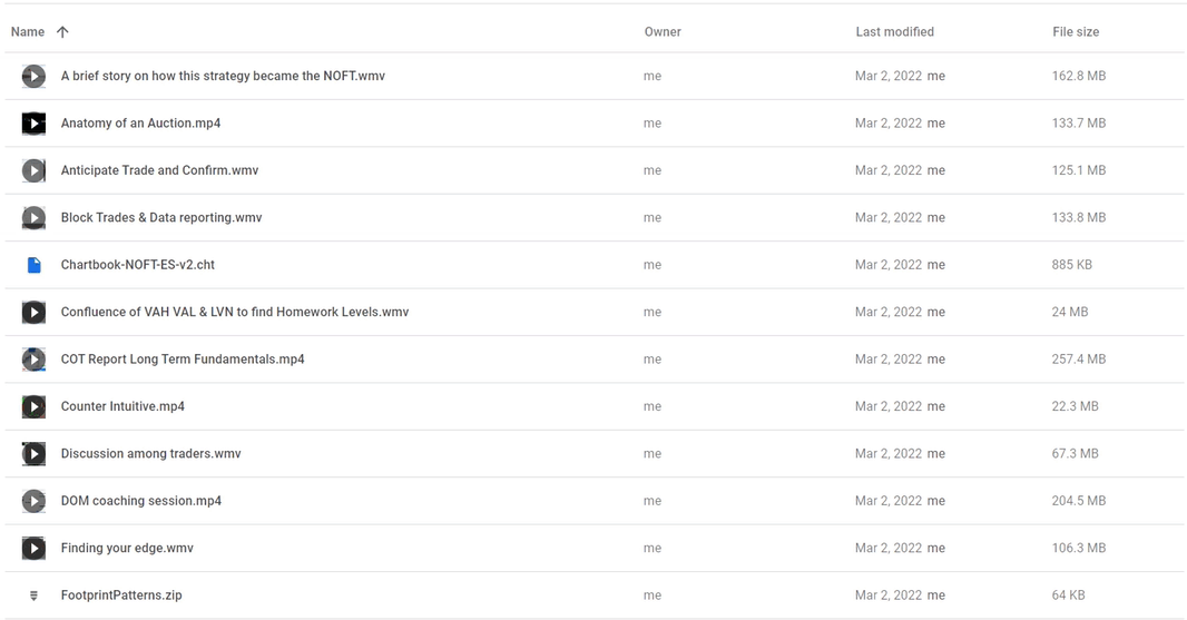 iMFtracker Order flow self-study training program