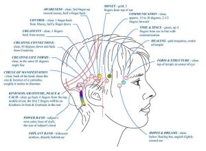 Access Consciousness Bars Training