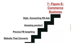 Alex Fedotoff 7 Figure Ecommerce Blueprint