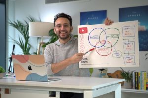 Ali Abdaal – Part-Time Creatorpreneur