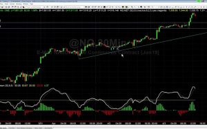 Base Camp Trading MQ MZT