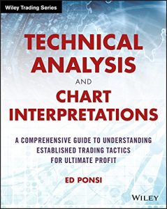 Ed Ponsi – Technical Analysis and Chart Interpretations