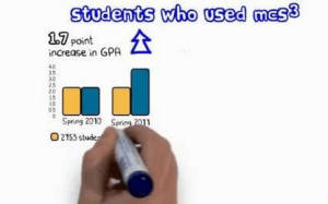 Edu Nova MCS3 Study Skills System