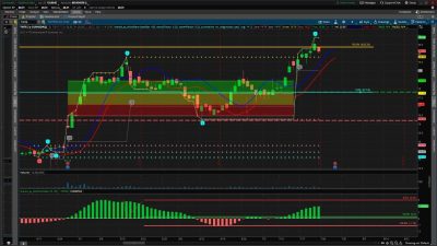 Elliott Wave Indicator Suite for ThinkorSwim