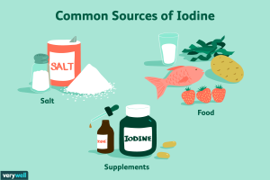 Iodine Why your Body Needs it