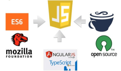 JavaScript + ES6 + ES7 + ES8 + ES9 The Complete Guide