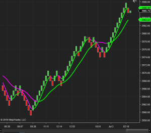 Jeff Glenellis How to Day Trade Crude Oil Futures