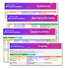 Lean Content Academy Aidan Coughlan The Driver-Barrier-Opportunity Content Planning Tool