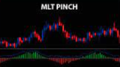 MLT Pinch Indicator Package