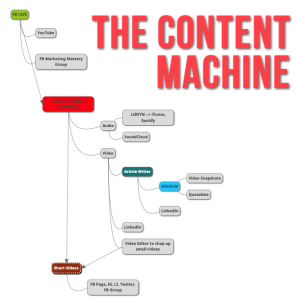 Nicholas Kusmich The Content Machine