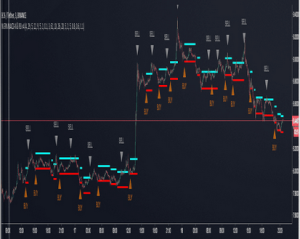 Philakone’s Course Intermediate to Advance Trading Strategies