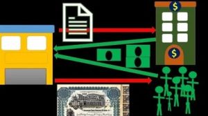 Robert (Bob) Steele Accounting Bonds Payable