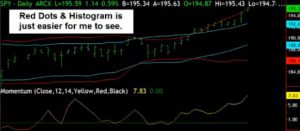 Simpler Trading Consistent Traders Mastery Class