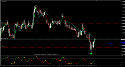 Simpler Trading The Simpler Trend Trading System