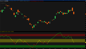 Simpler Trading TurboVZO Indicator & VZO Signals