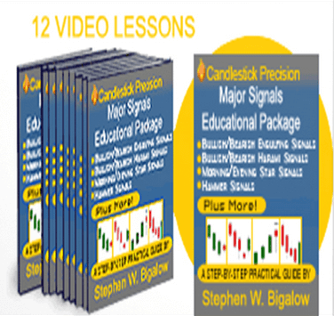 Stephen W.Bigalow - 12 Major Candlestick Signals