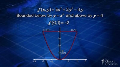 TTC Video Understanding Multi-variable Calculus