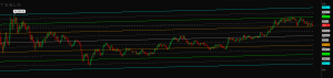 7of9 ** Custom Standard Deviation System **