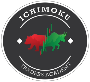 Tyler Trades Ichimoku Traders Academy