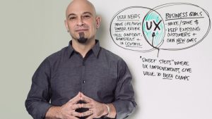 UX & Web Design Master Course Strategy