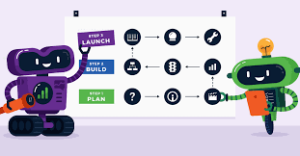 Measurement Marketing Academy 2022