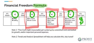 Tim Francis - Profit Factory Financial Accelerator - Financial Freedom Formulam