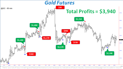 Top Trade Tools - Hedge Fund Trender