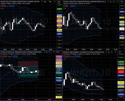 Pollinate Trading - Curvy Day Trading Strategy