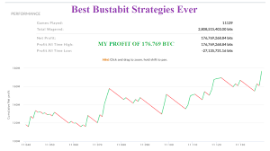 Austin Bryan - VALLIAN BUSTABIT EXPLOSIVE BTC