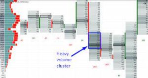 Trader Dale - Order Flow Pack