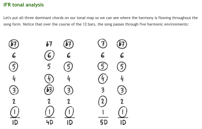 IFR Blues Mastery Course - Improvise for Real 1