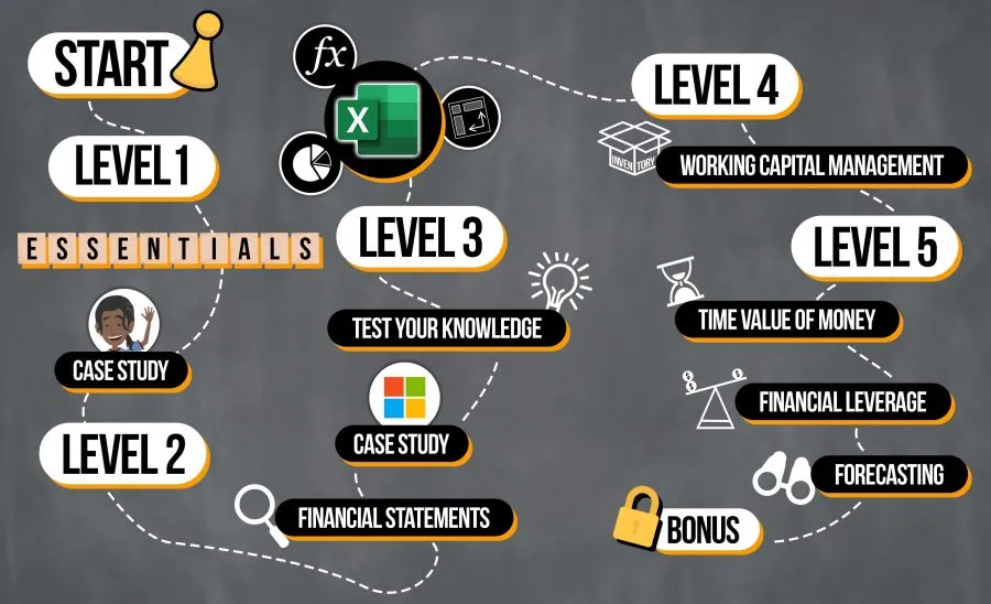 Leila Gharani - Fundamentals of Financial Analysis 1