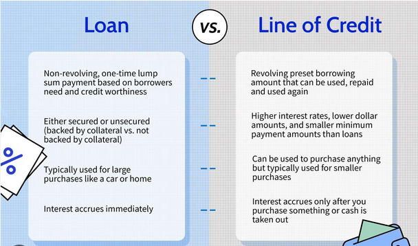 Matt began - Bank financing and Unsecured Lines Of Credit