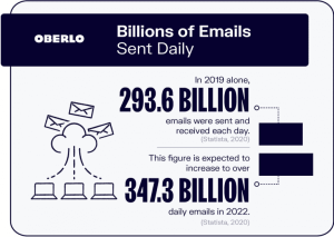 The Smart Blogger - Email Marketing Certification Program 1