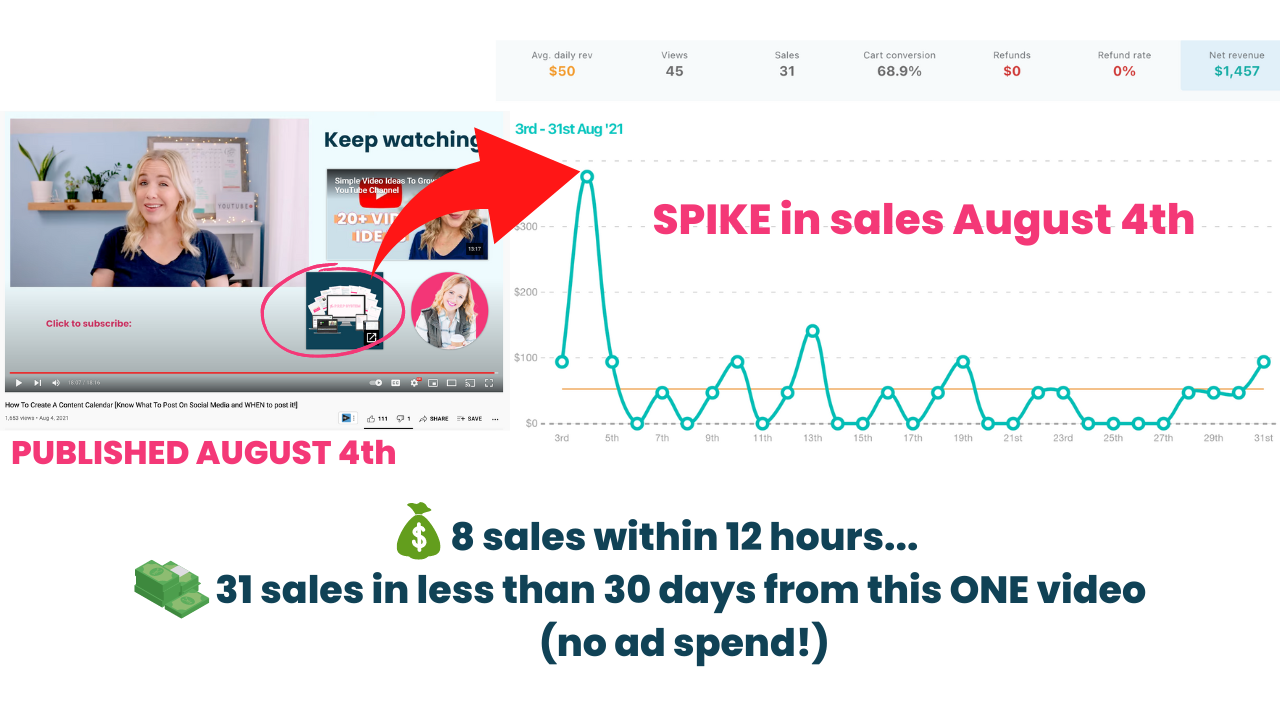 Trena Little - Video Strategy Academy 3.0 z