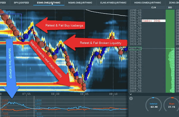 Scott Pulcini - SI Stop-Iceberg Indicator Trading Setup and Education Course