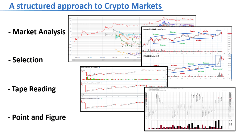 Wyckoff Analytics - Trading the Crypto Market with the Wyckoff Method