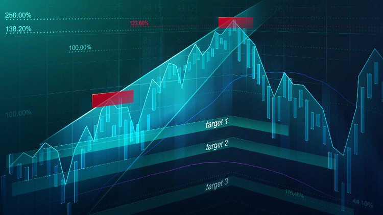 Trading Harmonic Elliott Waves like a PRO - CastAway Trader