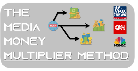 Matt Larson - Media Money Multiplier