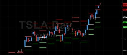 Simpler Trading - Weekly Price Statistics Indicator