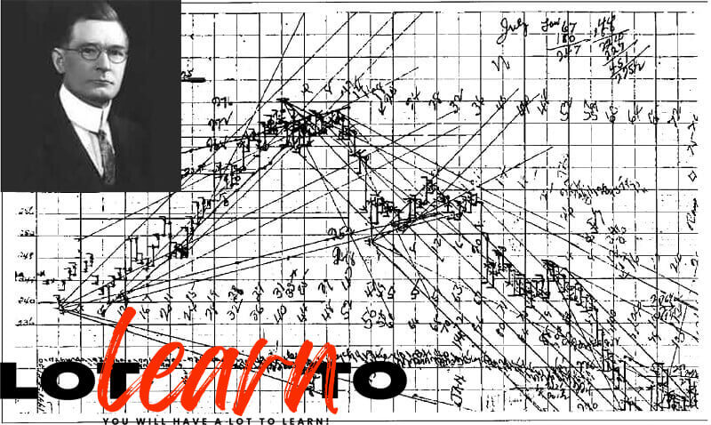 W.D. Gann's - Secret Divergence Method