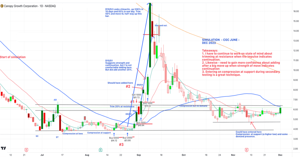 Wyckoff Analytics - Mastering Swing Trading