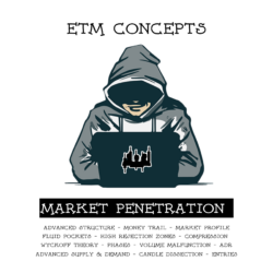 Market Penetration - ETM Concepts Price Action Secrets: Transform Your Trading Game